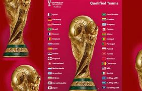 Daftar Negara Yang Lolos 16 Besar Piala Dunia 2022