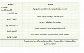 Tiga Puluh Satu Bahasa Jawa